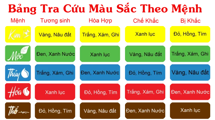 màu sắc phong thủy